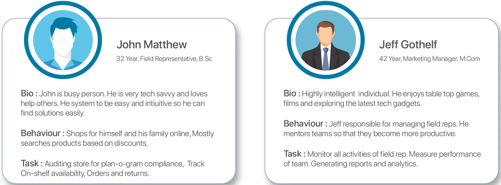 Two personas: John Matthew, field representative, and Jeff Gothelf, marketing manager