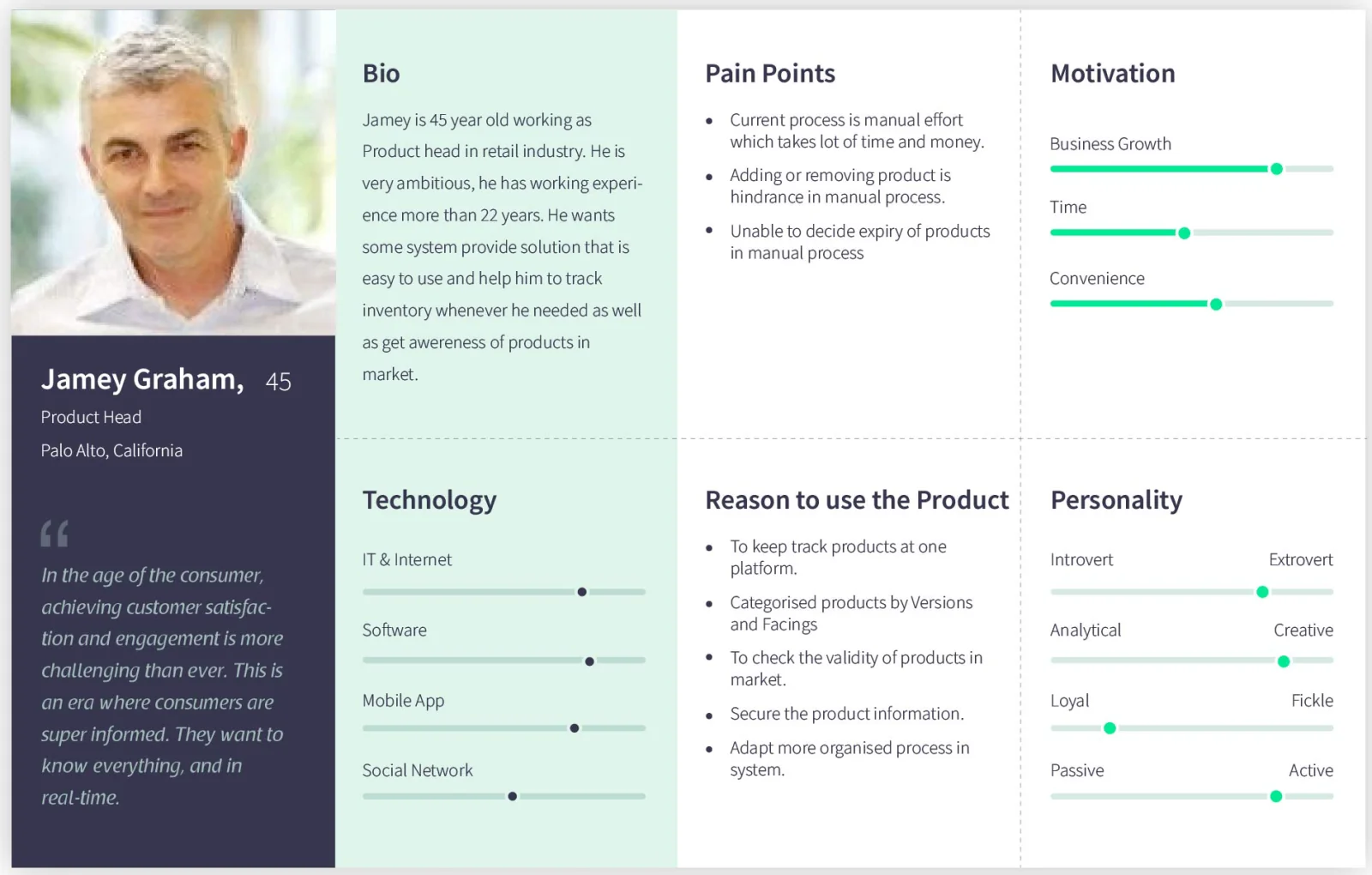Persona of Jamey Graham, 45, product head in Palo Alto, with bio, pain points, motivation and technology use
