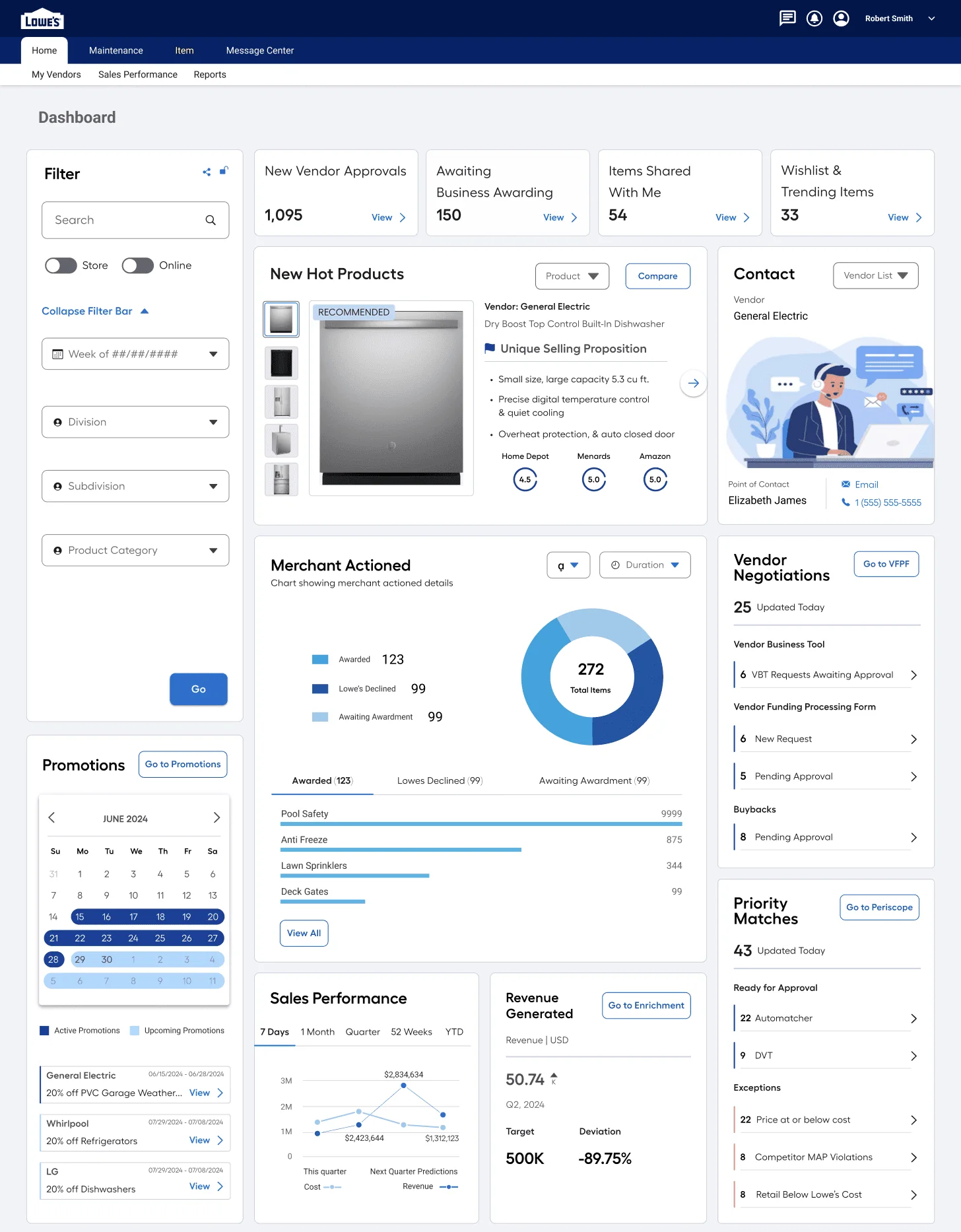 Merchant dashboard with vendor approvals, hot products, merchant actions and sales performance
