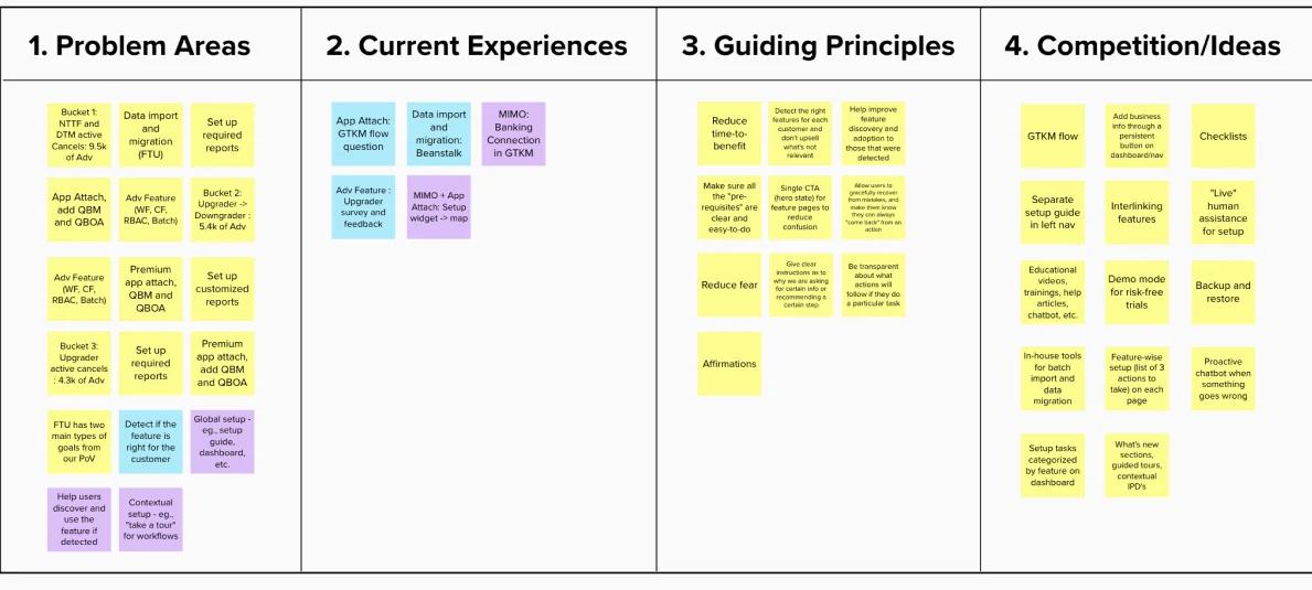 Brainstorm board with sticky notes for problem areas, current experiences, guiding principles and ideas
