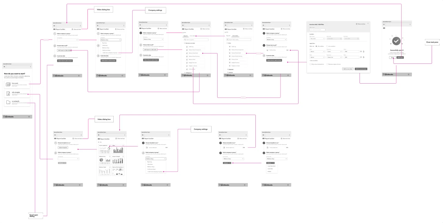 User flow map connecting the add-in screens